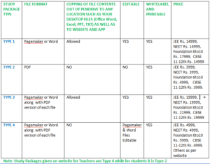 Study Material Types of Study Innovations